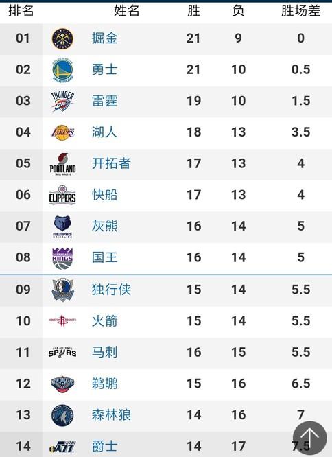 六名外援